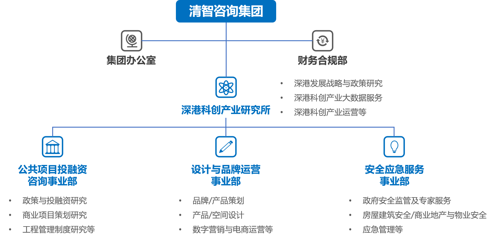 组织架构